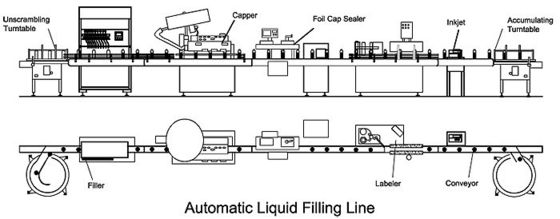 Têtes de 2 pneumatiques de Machine de remplissage de Piston liquide automatique, avec convoyeur standard 6 m