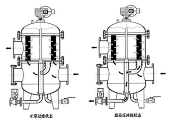 Équipement de filtre d'eau de nettoyage d'individu avec le tamis d'écran de fil de cale de 40 microns